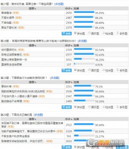 点我达小白培训答案大全