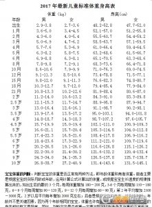 6周岁和7岁男生身高体重标准对照表